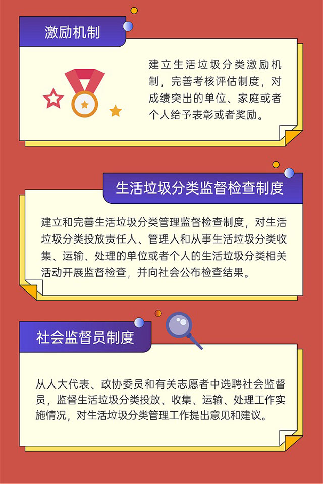 深圳市生活垃圾分類管理?xiàng)l例圖文版更好懂